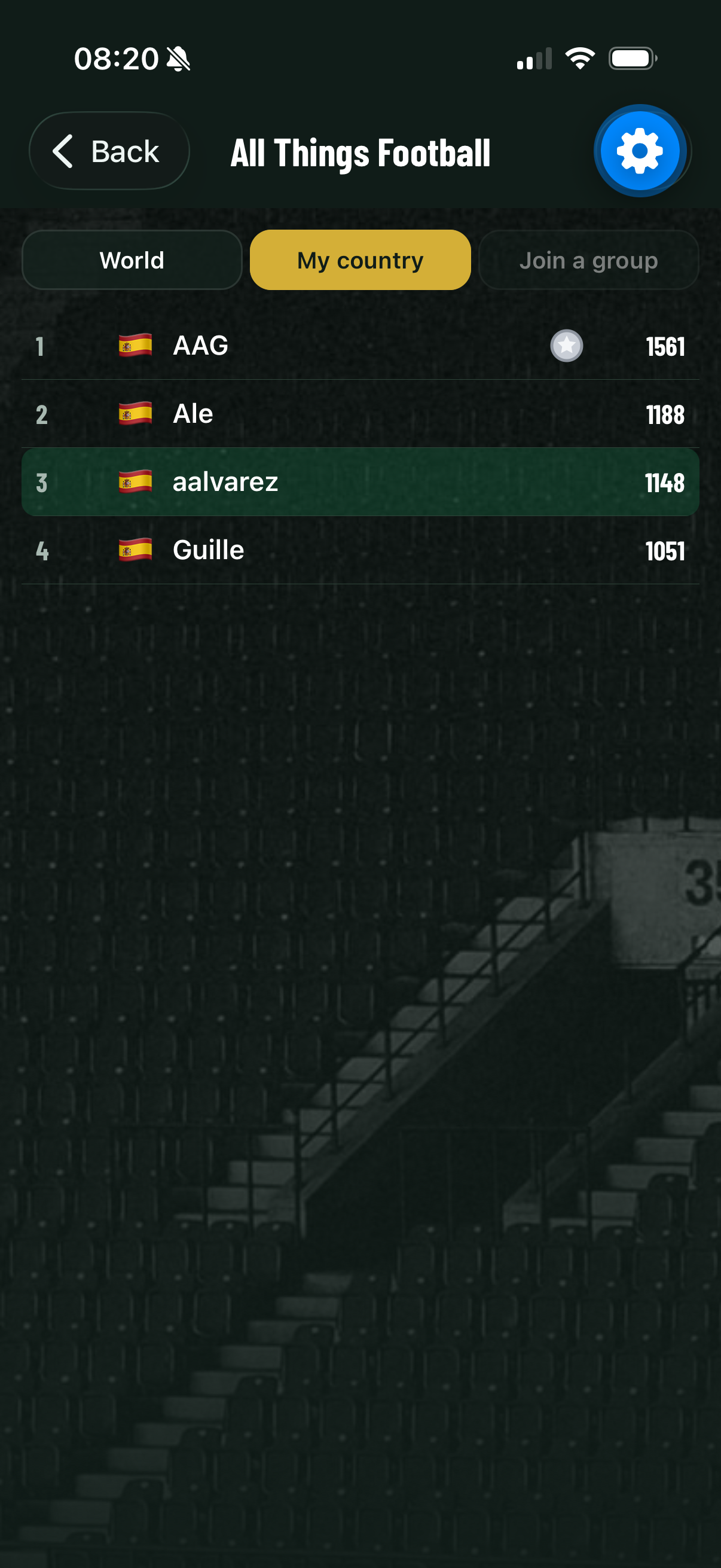 Leaderboard